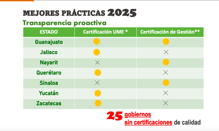 Transición a IMSS Bienestar provoca retrocesos en los sistemas de salud estatales: aregional / Por Diana Domínguez