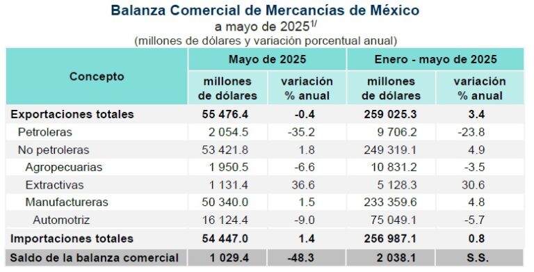 Amenazas arancelarias de Trump ya golpean las exportaciones mexicanas / Por Alejandro Durán