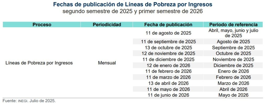00-FECHAS-PUBLICACION-POBREZA-INEGI-AA-1024x396-1