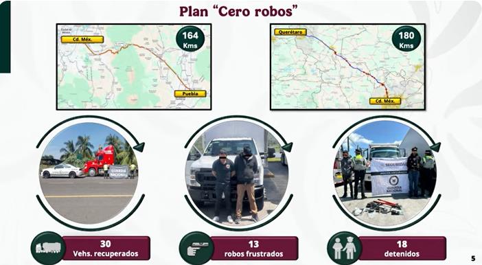 Disminuyen más del 50% robos en carreteras: GN / Por Diana Domínguez