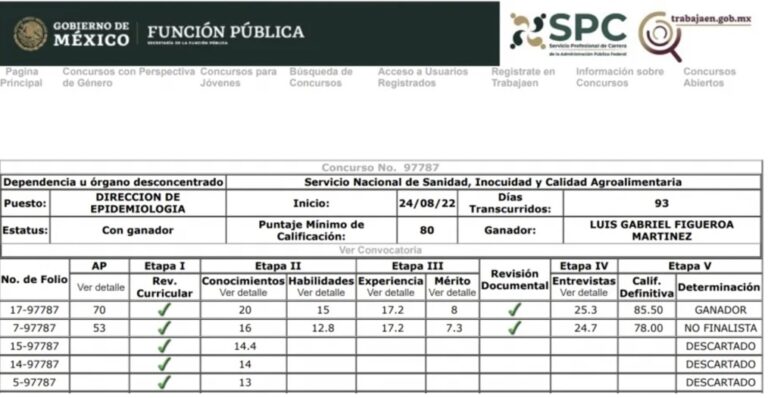 Cuatro denuncias y un ascenso en curso: las sombras sobre Luis Gabriel Figueroa en Senasica