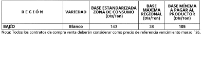 Dan a conocer las bases para la comercialización de maíz blanco / Por Alicia Valverde