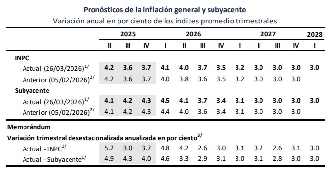00-inflacion-banxico-recorte-tasas