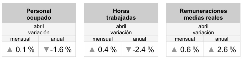 empleo-manufactura-abirl-asda