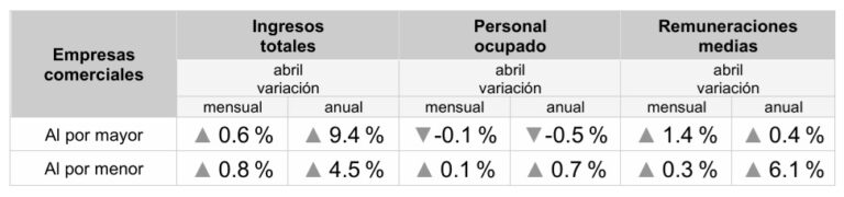 Respiran las ventas en comercios mexicanos / Por Alejandro Durán