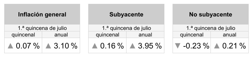 inflacion-1ra-quincenal-asdad