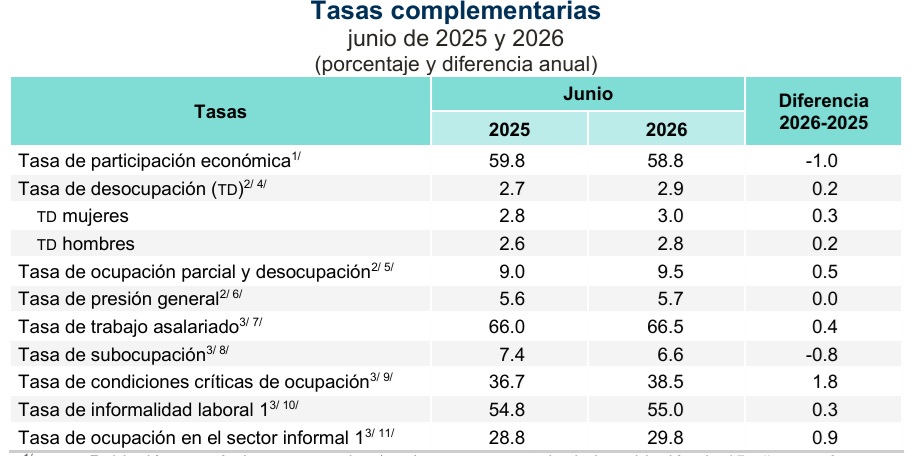 informalidad-laboral-asdasda