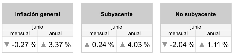 inpc-junio-2026-bbb