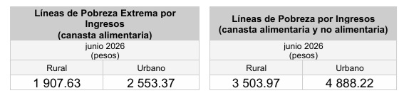 lineas-de-pobreza-junio-2026