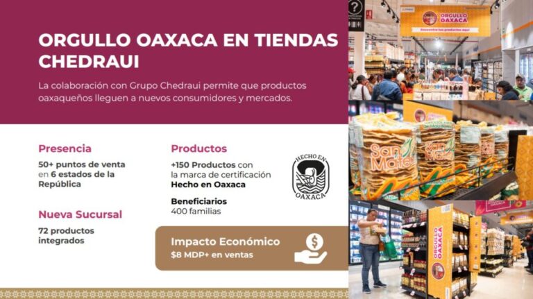 Productos 100 % oaxaqueños presentes en todo el país a través de tiendas Chedraui