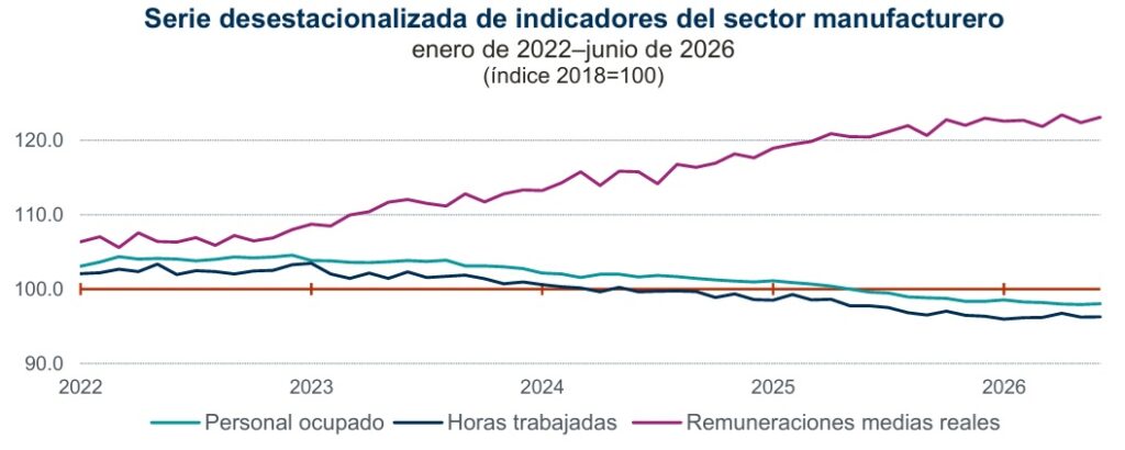 DSADA-SDASDAA-GRAFICA-EMPLEO-A-1024x410-1