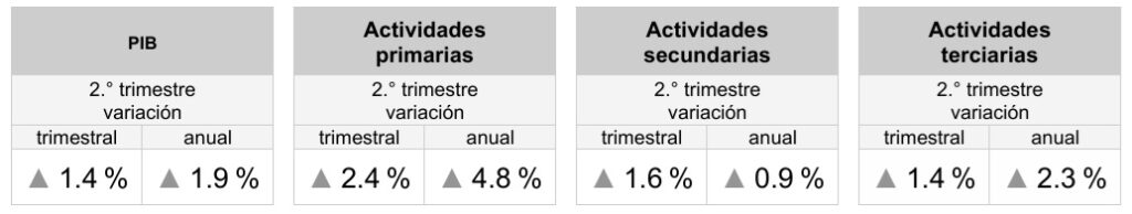 PIB-2DO-TRIMESTRE-2026-AB-1024x194-1
