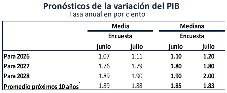 PIB-PRONOSTICOS-10-ANOS-2026