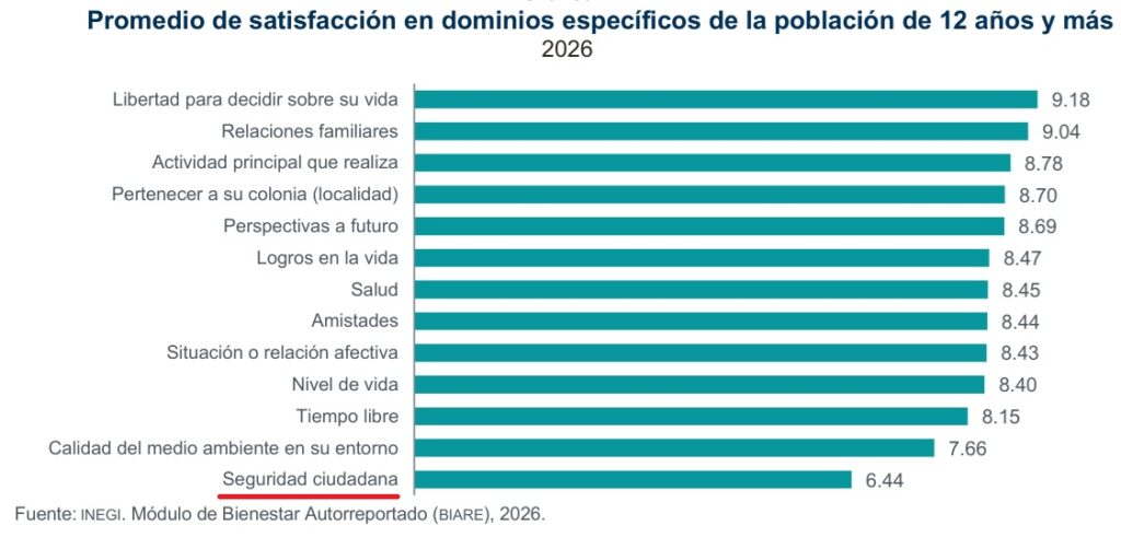 SATISFACCION-POR-DOMINIOS-AADAS-1024x491-1