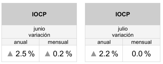 indicadores-consumo-privado-a-1