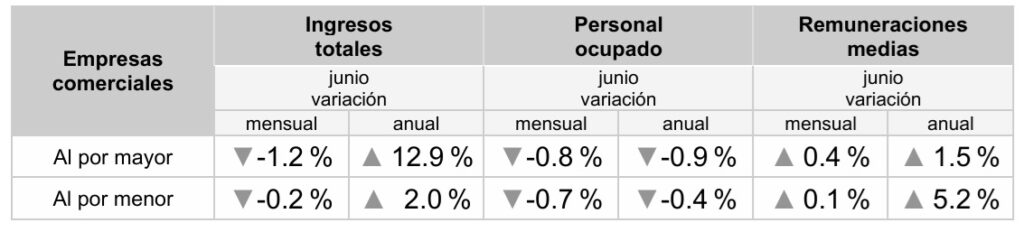 ingresos-ventas-comercio-junio-2026-1024x232-1