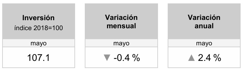 inversion-fija-mayo-2026-aa