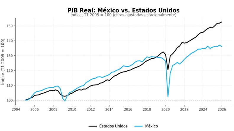 pib-mexico-eu