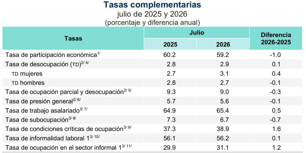tasas-de-informalidad-adassda-1024x514-1