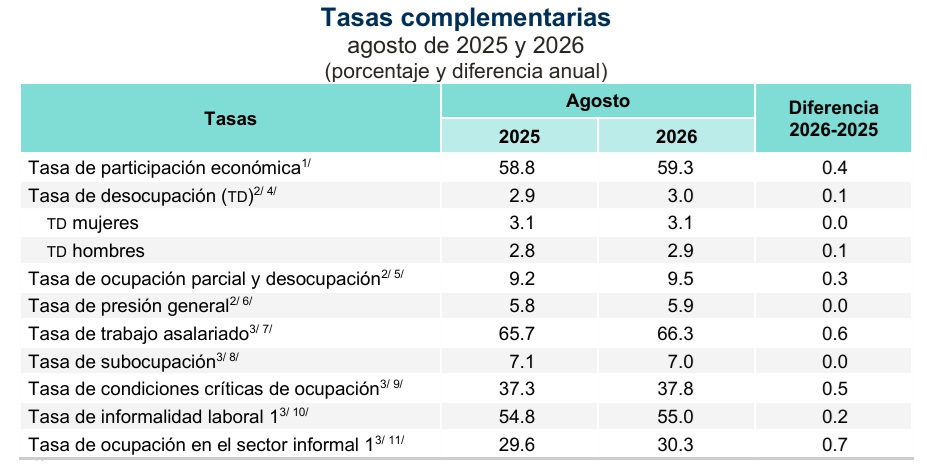 TASAS-COMPLEMENTARIAS