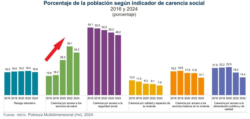 poblacion-acceso-salud-asdas-1024x489-1