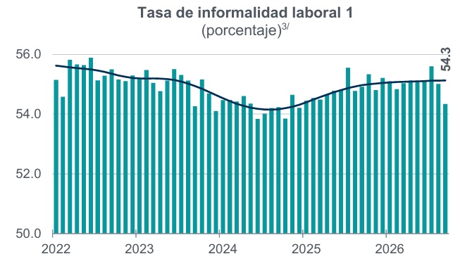 trasa-de-informalidad-laboral-setp-2026-a