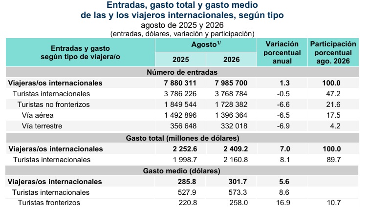 turistas-internacionales-adasdas